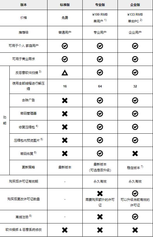 Bandizip企业版