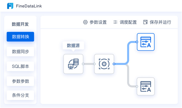 FineReport报表软件